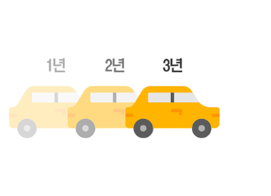 KB 손해보험 다이렉트 자동차보험 무사고 할인
